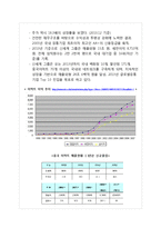 [경영혁신] 이마트 성공요인 및 중국 진출 성공 전략 분석-5