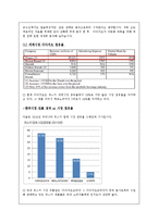 [경영학] 디아지오의 한국 다문화 극복 전략-6