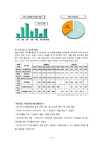 [경영학] 파파존스 마케팅 전략-9