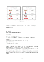 [경영학] 파파존스 마케팅 전략-20