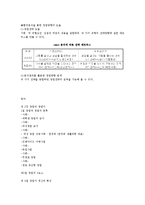 [경영학] 창업과 창업가-14