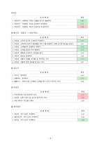 [경영학] 홈플러스 고객만족 서비스 제안-9