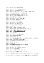 [마케팅] 하이트 맥주 4p전략-2