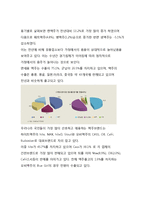 [마케팅] 하이트 맥주 4p전략-4
