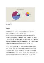 [마케팅] 하이트 맥주 4p전략-5
