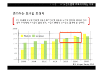 [e마케팅] 브랜드 App 마케팅-8