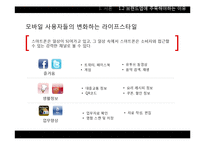 [e마케팅] 브랜드 App 마케팅-9