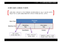 [e마케팅] 브랜드 App 마케팅-11