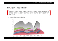 [e마케팅] 브랜드 App 마케팅-20