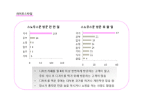 [소비자행동론] 스노우스푼 SNOWSPOON 마케팅 전략-18