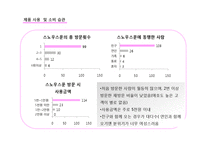 [소비자행동론] 스노우스푼 SNOWSPOON 마케팅 전략-20