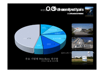 [회계학] 재무제표를 통한 태양광 산업 가치 분석 및 투자결정-6