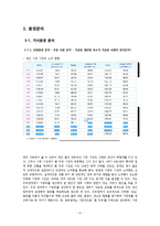 [마케팅] `바나나 우유는 원래 하얗다` 경쟁 전략-3