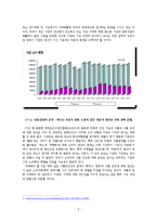[마케팅] `바나나 우유는 원래 하얗다` 경쟁 전략-4