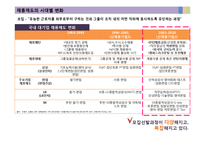 [인사관리] 모집선발제도에 대한 고용자와 피고용자의 입장 차이-5