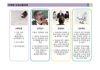 [인사관리] 모집선발제도에 대한 고용자와 피고용자의 입장 차이-6
