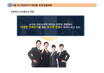 [인사관리] 모집선발제도에 대한 고용자와 피고용자의 입장 차이-12
