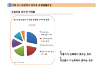 [인사관리] 모집선발제도에 대한 고용자와 피고용자의 입장 차이-13