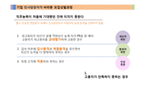 [인사관리] 모집선발제도에 대한 고용자와 피고용자의 입장 차이-14