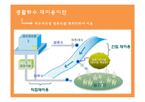 [자원경제학] 농업용수의 부족과 해결방안-5