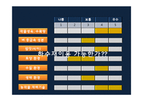 [자원경제학] 농업용수의 부족과 해결방안-7