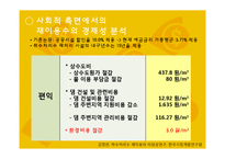 [자원경제학] 농업용수의 부족과 해결방안-8