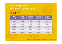 [자원경제학] 농업용수의 부족과 해결방안-9