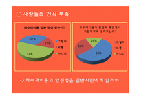 [자원경제학] 농업용수의 부족과 해결방안-13