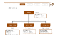 [경영학] 복고 컨셉의 커피 전문점 창업-7