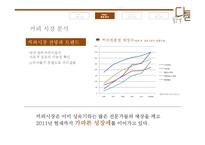 [경영학] 복고 컨셉의 커피 전문점 창업-9
