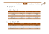[경영학] 복고 컨셉의 커피 전문점 창업-11
