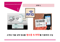 [MIS] 스마트폰 어플리케이션과 SNS 알림을 고객 지출 관리 사업 모델-4