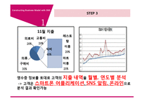 [MIS] 스마트폰 어플리케이션과 SNS 알림을 고객 지출 관리 사업 모델-5