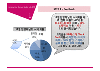 [MIS] 스마트폰 어플리케이션과 SNS 알림을 고객 지출 관리 사업 모델-6