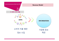[MIS] 스마트폰 어플리케이션과 SNS 알림을 고객 지출 관리 사업 모델-14