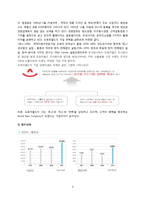 [국제경영] 오로라월드 해외진출 성공사례 분석-4