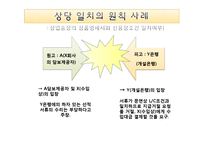 [무역학] 상당일치의 원칙 사례-5