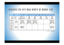 [경제학] 보금자리 주택정책 문제점고 대안-10
