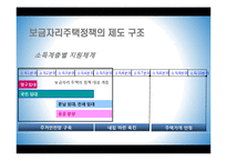 [경제학] 보금자리 주택정책 문제점고 대안-11