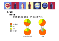 [경영학] 코카콜라의 생산혁신 사례-17