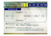 [광고론] 광고정보처리 과정-3