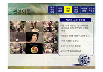 [광고론] 광고정보처리 과정-14