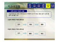 [광고론] 광고정보처리 과정-17