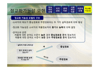 [광고론] 광고정보처리 과정-18