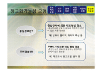 [광고론] 광고정보처리 과정-19