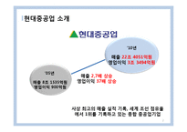[경영학] 현대중공업 변화와 혁신 사례-2