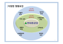 [경영학] 현대중공업 변화와 혁신 사례-5
