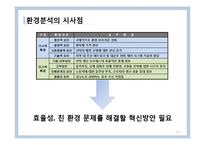 [경영학] 현대중공업 변화와 혁신 사례-11