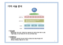 [경영학] 현대중공업 변화와 혁신 사례-17