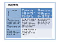 [경영학] 현대중공업 변화와 혁신 사례-19